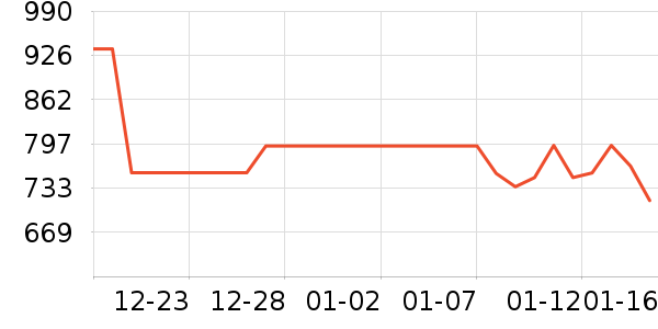 �ܿ���˹���޷���ʷ�۸�