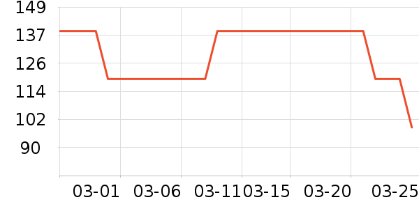 �����ر���/ˮ��/ˮ����ʷ�۸�