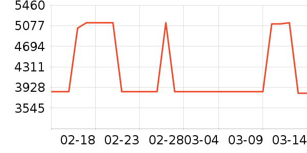 ������ͶӰ����ʷ�۸�