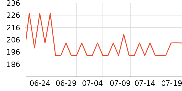 ��ܽ��Ůʿ��Ь��ʷ�۸�