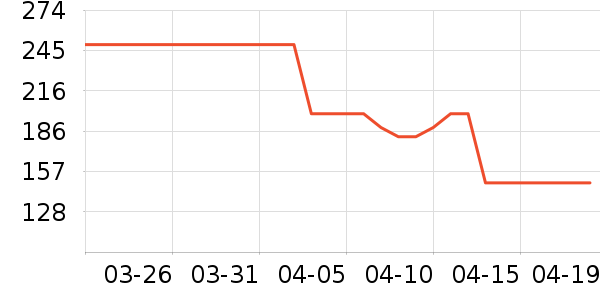 ���¿�Ůʽ��������ʷ�۸�