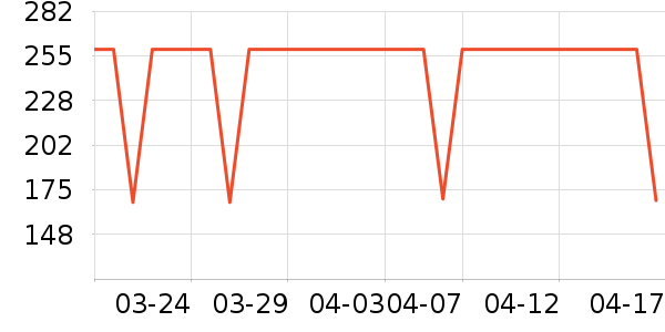 ��ʽPolo����ʷ�۸�