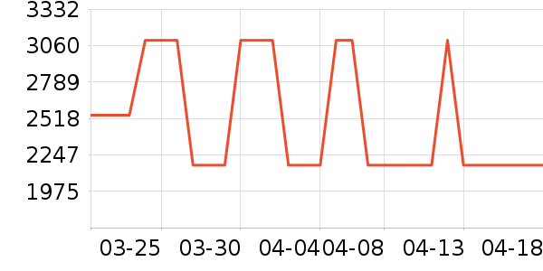 ȫ�Ѷ�ͯ�Ҿ���ʷ�۸�