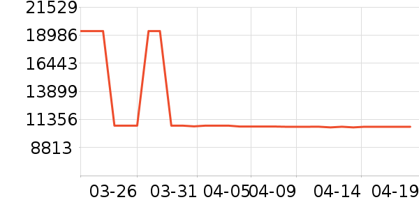 ������������ʷ�۸�