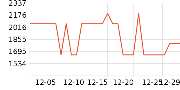 Vidda������ʷ�۸�