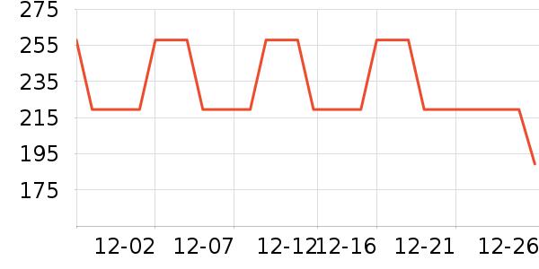 �����˶�T��/POLO����ʷ�۸�