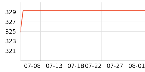 �����˶�Ь��ʷ�۸�