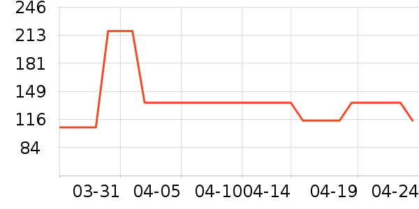 ��޹������ʷ�۸�