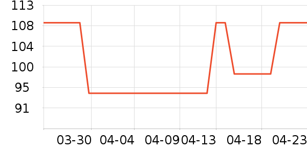 ��˼��ů������ʷ�۸�