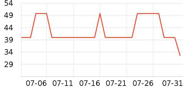 ����ϴ�·���ʷ�۸�