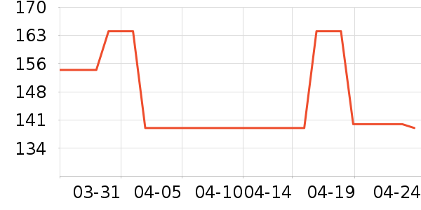 ����HOPESHOWŮʽT����ʷ�۸�