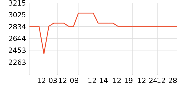 ѧ��˼��У�����/ѧϰ����ʷ�۸�