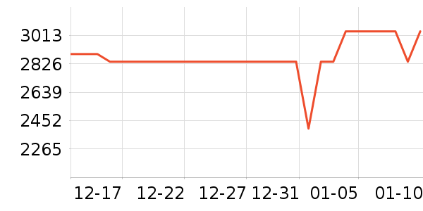 ѧ��˼��У�����/ѧϰ����ʷ�۸�