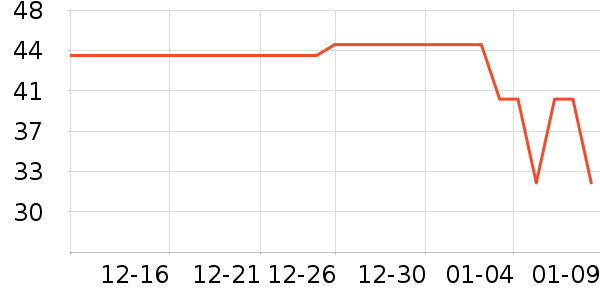 үү��ũ��������ʷ�۸�