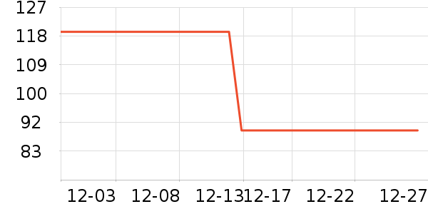 DAVE��BELLA��ͯ������ʷ�۸�