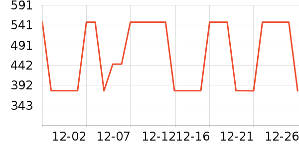 Ůʽ����/������ʷ�۸�