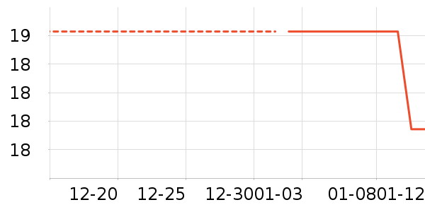 ����¶��ʷ�۸�