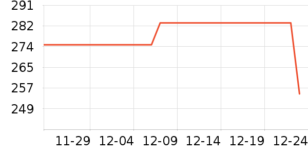 ����.ʥ��������CC/BB˪��ʷ�۸�