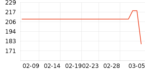 ����������������ʷ�۸�