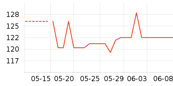 �����˹�˶�����ʷ�۸�