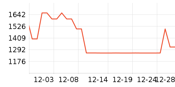 ��ֻ����װ��ʷ�۸�