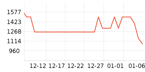 ��ֻ����װ��ʷ�۸�