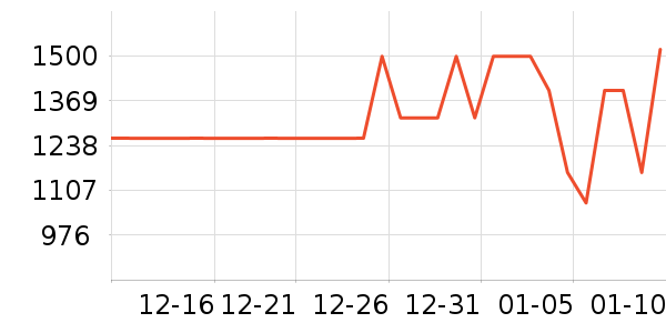 ��ֻ����װ��ʷ�۸�