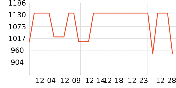 Chantelle��ů������ʷ�۸�