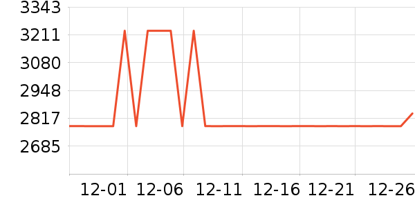 ȫ�Ѵ���ʷ�۸�