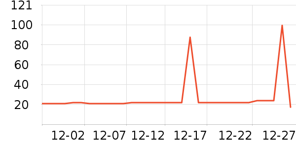 ���˶�T����ʷ�۸�