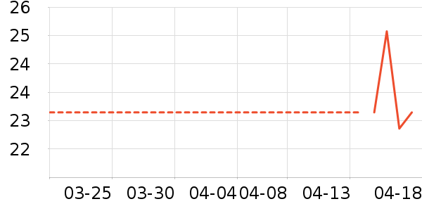 ��ɽ���ϱ��ɻ���ʷ�۸�