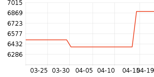 �����ӱ�����ʷ�۸�