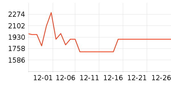 ��̫��������ʷ�۸�