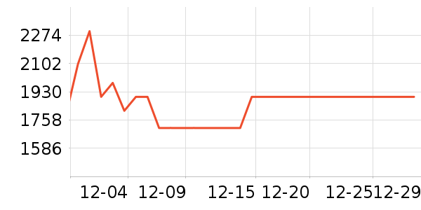 ��̫��������ʷ�۸�