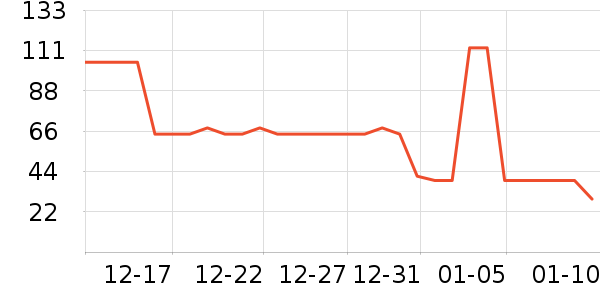 ����/������ʷ�۸�