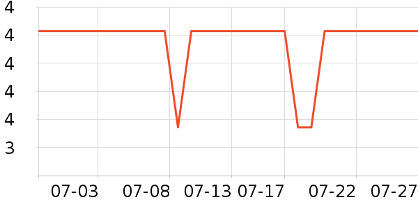 ��Ʒ��������ʷ�۸�