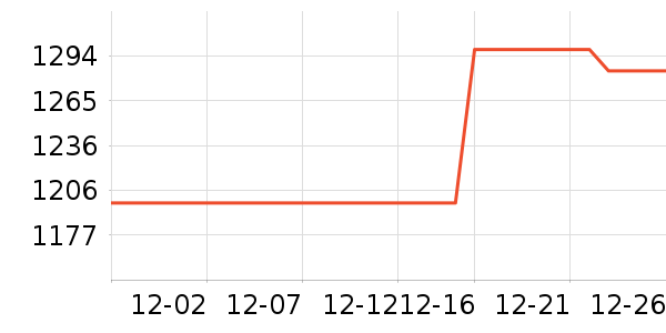 ����Һ�׾���ʷ�۸�