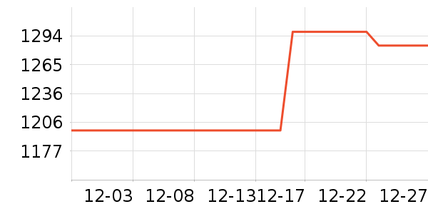 ����Һ�׾���ʷ�۸�