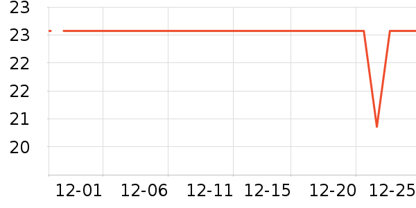 ����ˮ��ʷ�۸�