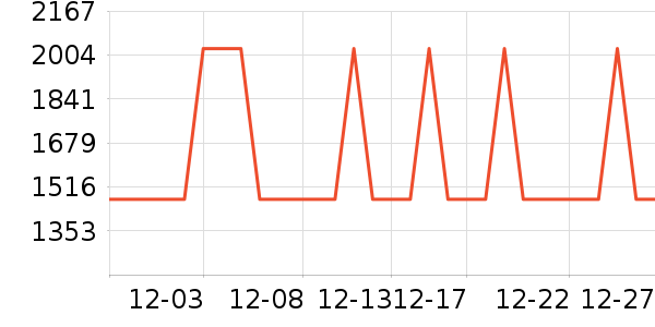 ���ͶӰ����ʷ�۸�