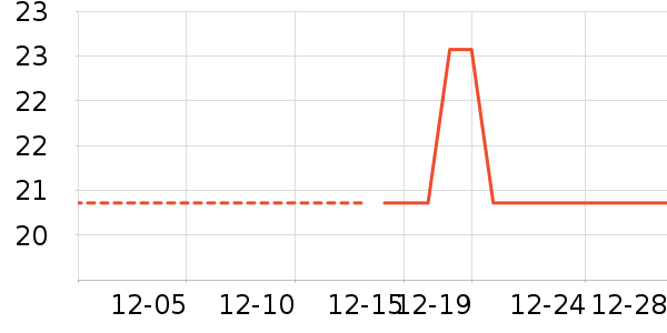 �ֻ���������ʷ�۸�