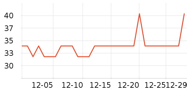 ����ţ��/��Ʒ��ʷ�۸�