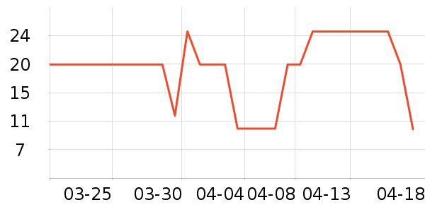 ����԰â����ʷ�۸�