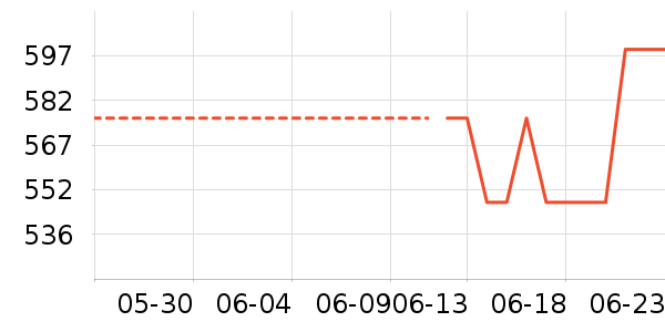 �������˶��п�/������ʷ�۸�