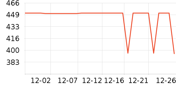 COCO BELLAŮʽ������ʷ�۸�