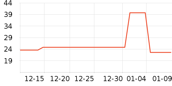 ���ʪ����ʷ�۸�