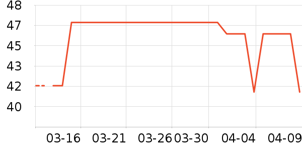 �޹���ţ��/��Ʒ��ʷ�۸�