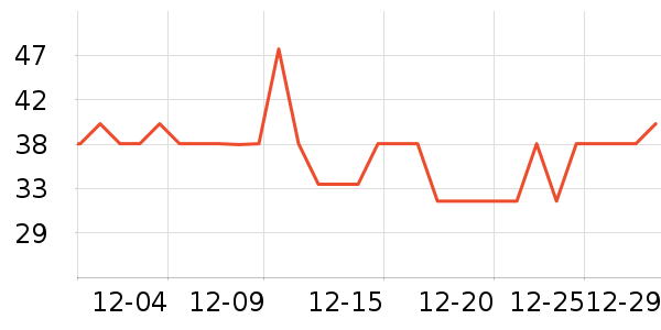 �����س���С������ʷ�۸�