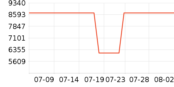 ����.��ޱ��Ůʿ��Ь��ʷ�۸�