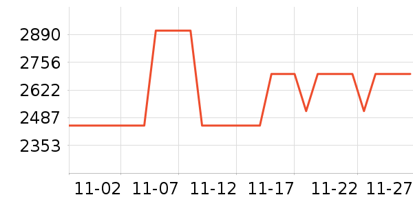 ����������ҵ���ʷ�۸�